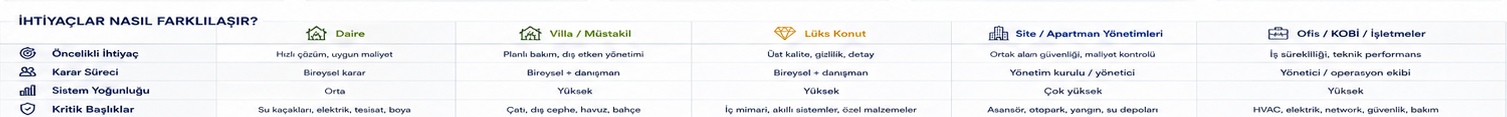 OFİS / KOBİ / İŞLETMELER